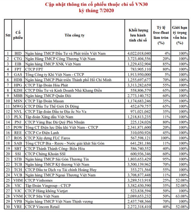 vndiamond index loai co phieu dxg ra khoi danh muc