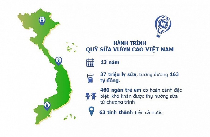 “Để mọi trẻ em được uống sữa mỗi ngày” và hành trình xuyên mùa dịch của Quỹ sữa vươn cao Việt Nam năm thứ 13 de moi tre em duoc uong sua moi ngay va hanh trinh xuyen mua dich cua quy sua vuon cao viet nam nam thu 13