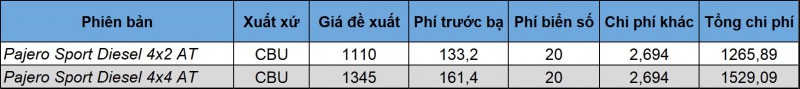 SUV Nhat Ban anh 10