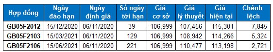 nhan dinh chung khoan ngay 6112020 xu huong thi truong phai sinh