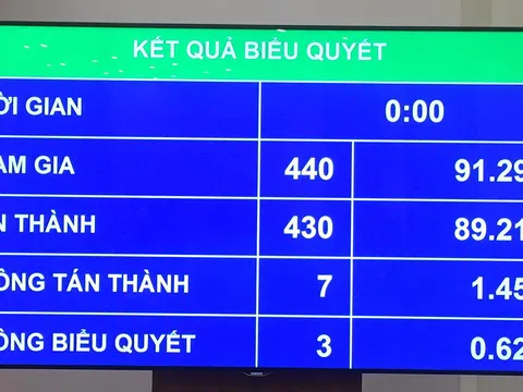 Quốc hội thông qua 12 chỉ tiêu chủ yếu cho năm 2021